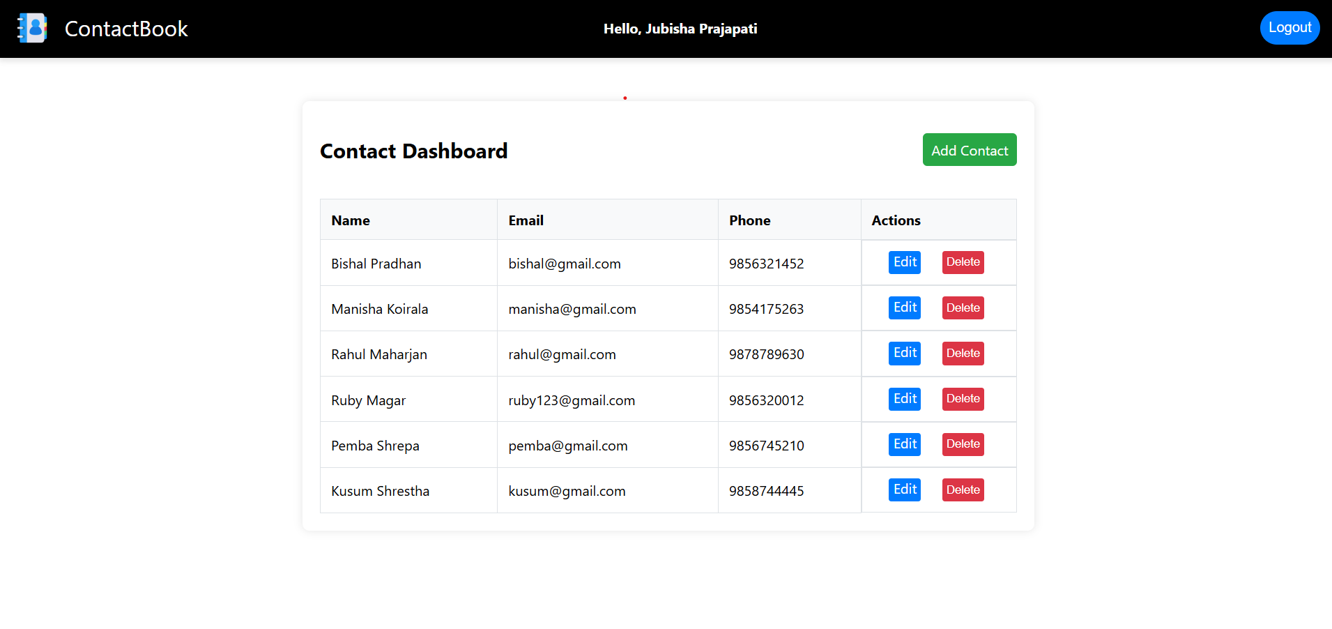 Dashboard 2